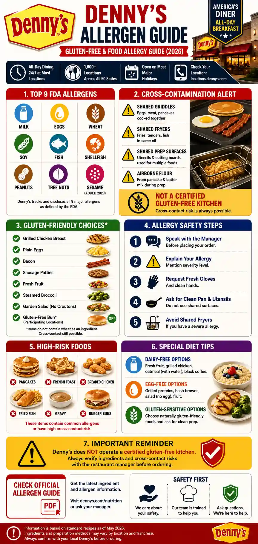 Infographic of Denny's Allergen Guide 