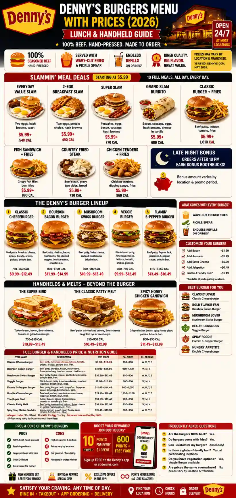 Denny's Bourbon Bacon Burger