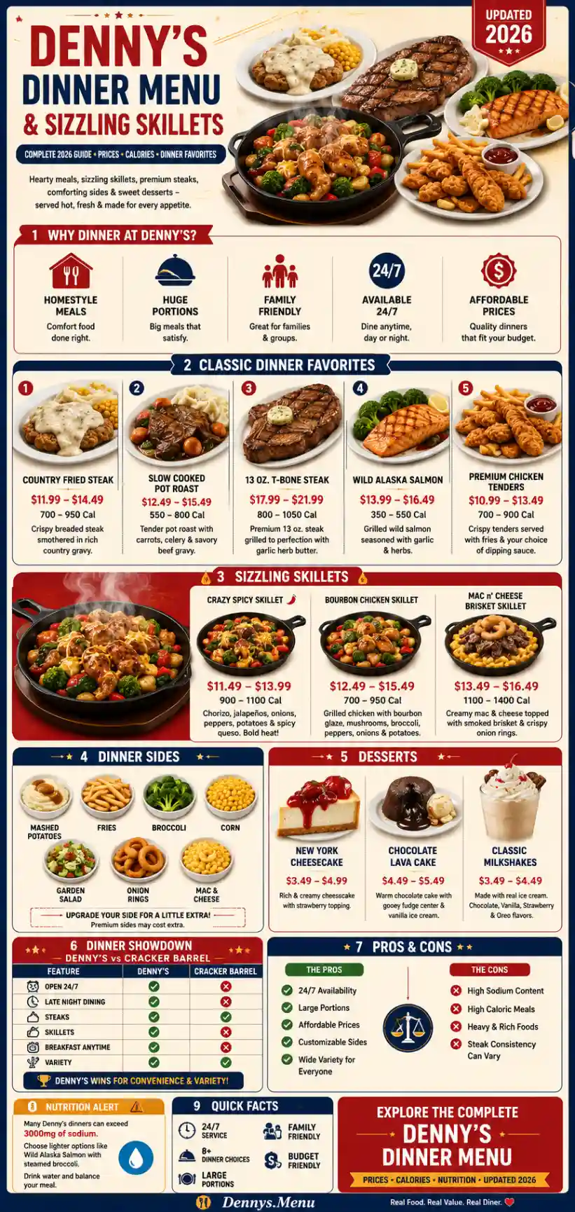 Infographic of Denny's dinner menu and sizzling skillets