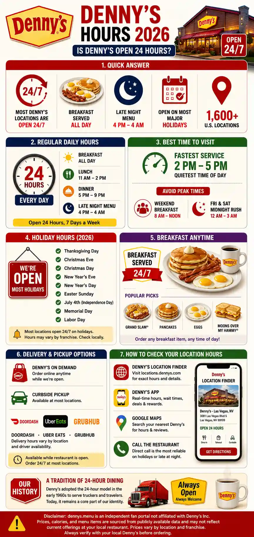 Infographic of Denny's Hours 2026