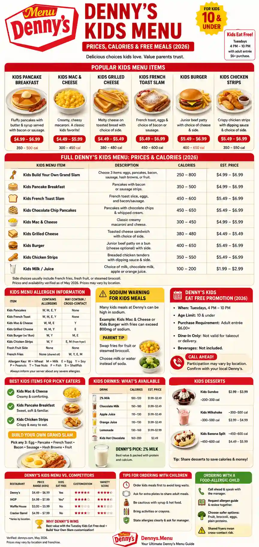 Infographic of Denny's Kids Menu 2026