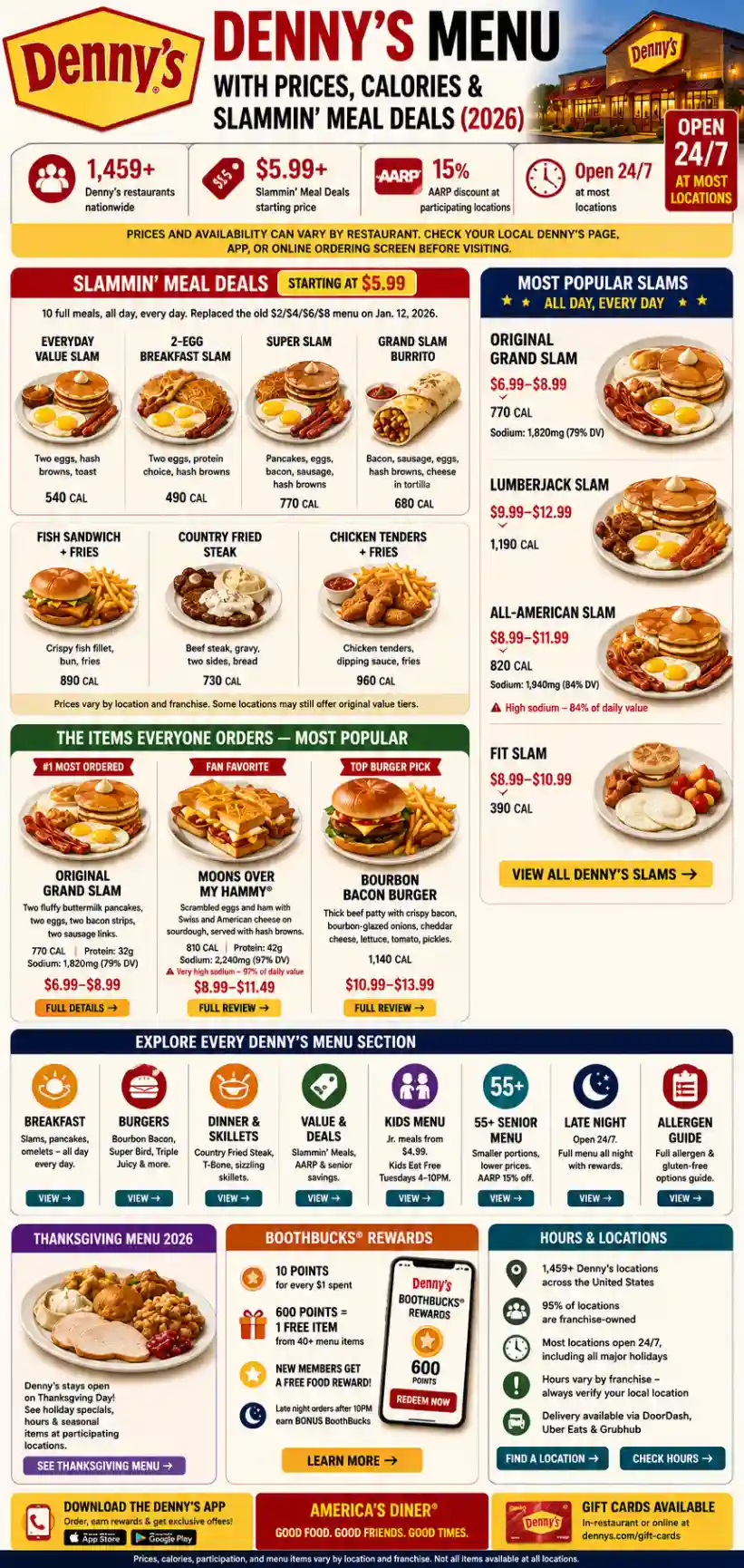 Denny's Menu with Prices, Calories & Slammin' Meal Deals (2026)