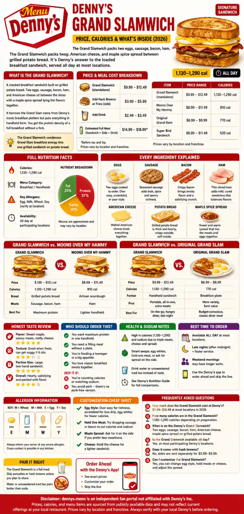 Infographic of Denny's Grand Slamwich Price, Calories & What's Inside (2026)